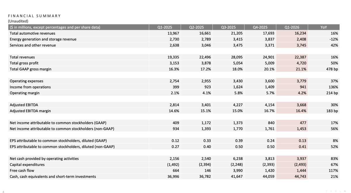 Sawyer Merritt tweet media