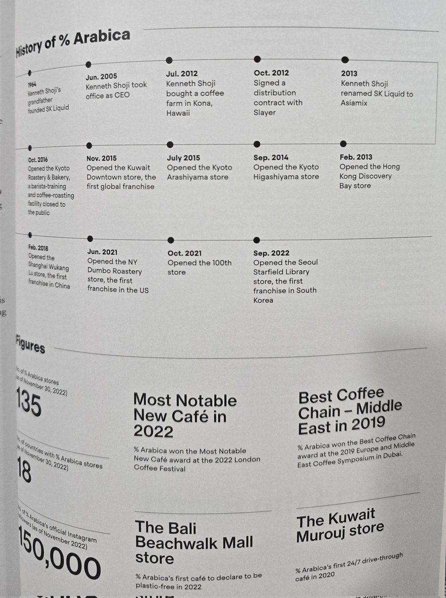 لطالما لفت نظري هذا الإصدار من شركة "أرابيكا"، حتى اشتريت نسخة منه خلال رحلتي الدراسية في بريطانيا. كنت أبحث في سر نجاح هذه العلامة التجارية العالمي، ووجدت أن المعادلة بسيطة لكنها عميقة: (عمر الشركة + الخبرة المتراكمة + إيمان أصحابها بالشغف).