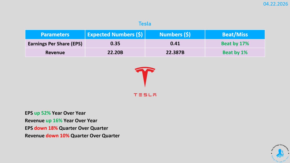 earnings_guy's tweet image. $TSLA (Tesla) #earnings are out: