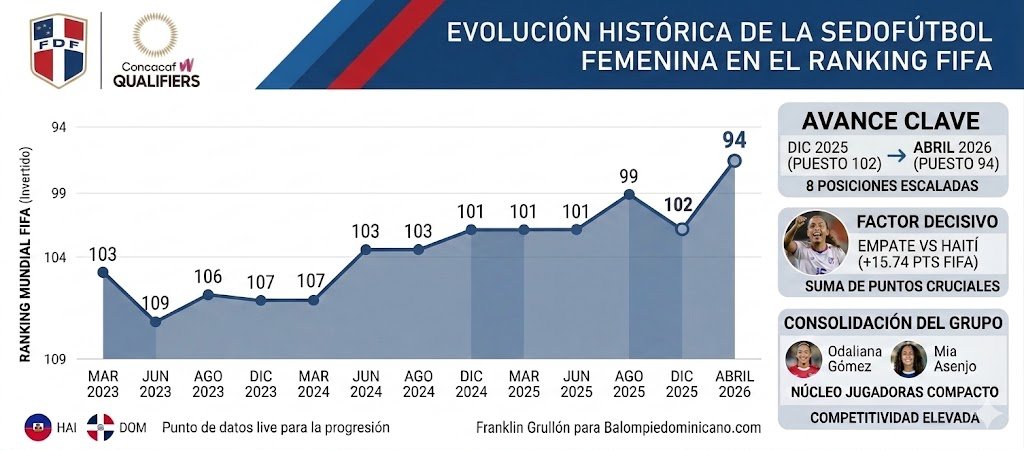 Balompié Dominicano tweet media