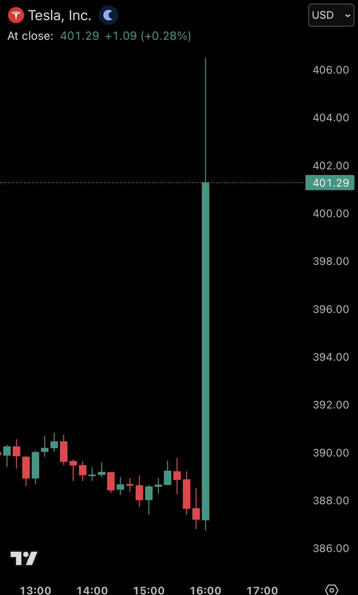 The Kobeissi Letter tweet media