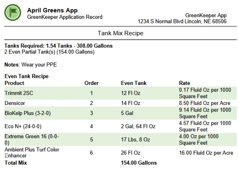 GreenKeeper tweet media