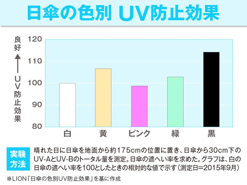 ウェザーニュース tweet media