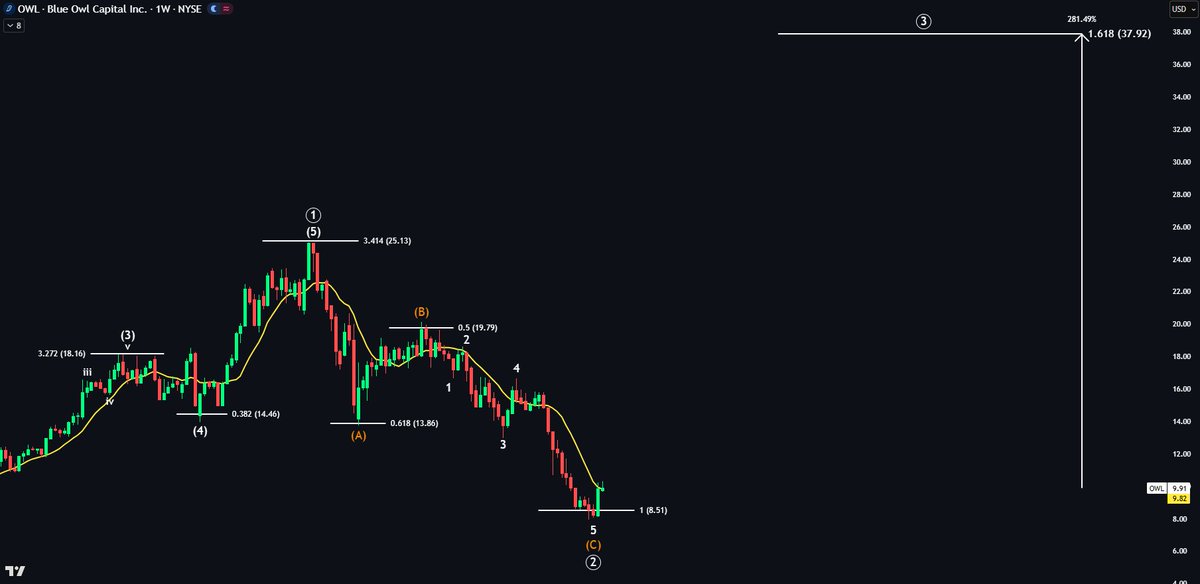 Echo Analysis tweet media