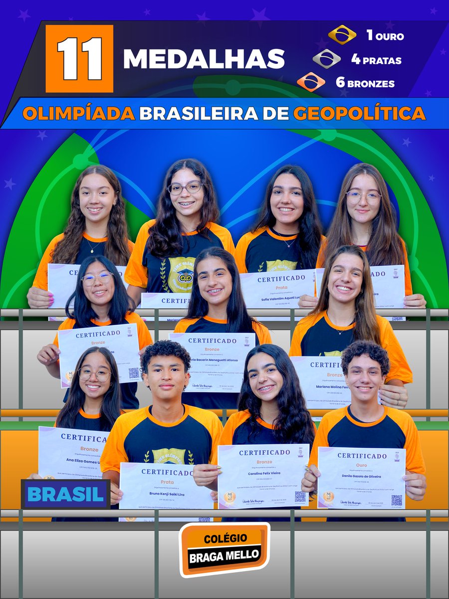 _bragamello's tweet photo. OLIMPÍADAS ESCOLARES | Conquistamos 1️⃣1️⃣ medalhas na Olimpíada Brasileira de Geopolítica. Parabéns, alunos e professores!🥇🥈🥉👏 https://t.co/V7PEl5lKo6
