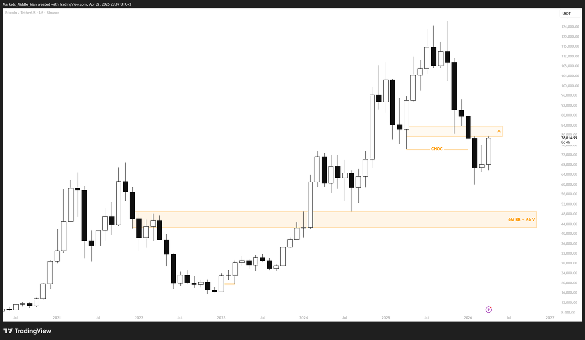 MarketsMMan's tweet photo. #Bitcoin if your hyped Buying BTC this is for you to consider ... 

(Not a Financial Advice) https://t.co/XaVgo2Z1Co
