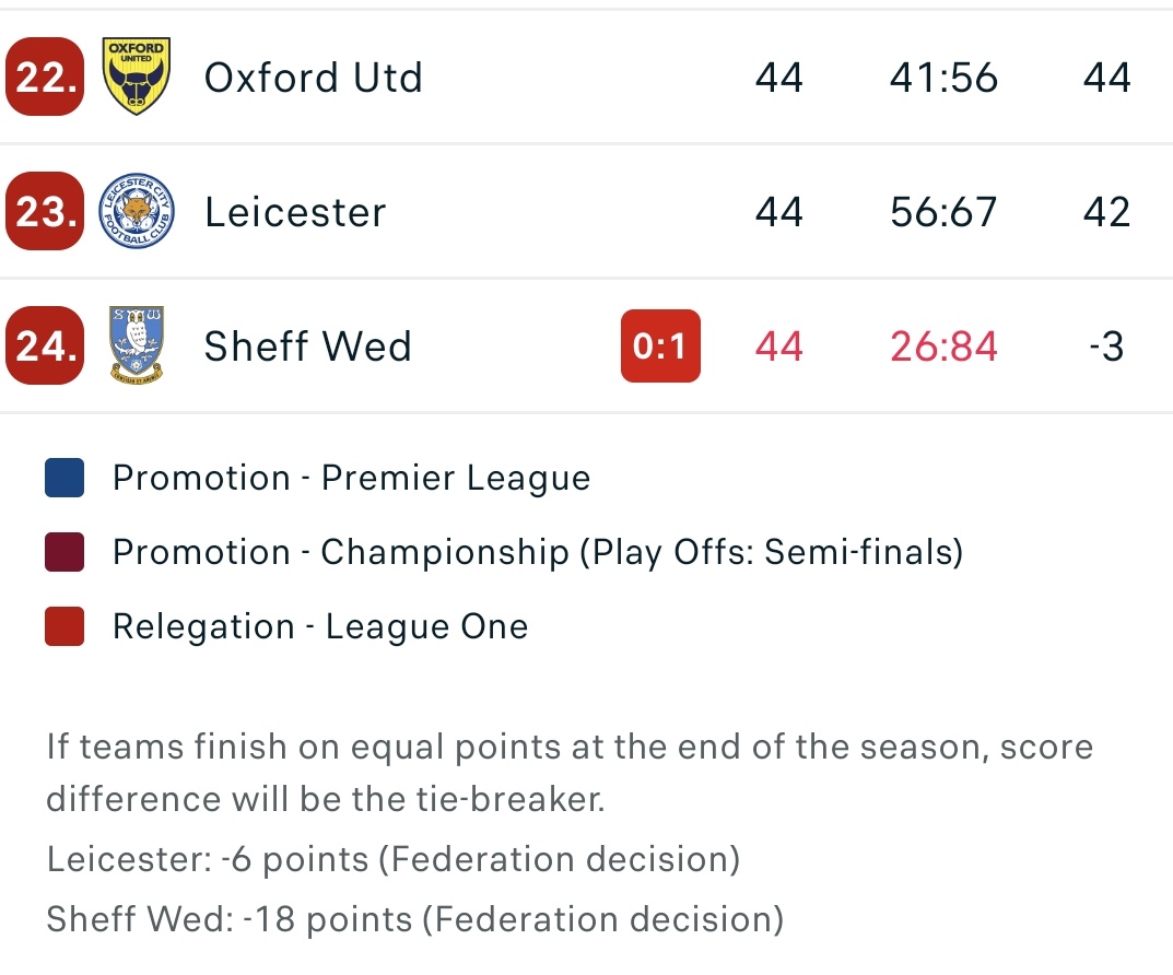Rams_Chat's tweet photo. Can not underestimate what a job Rooney/Rosenior and the rest of the team did back in 2021/22 

The togetherness and fight on the pitch that year was something else https://t.co/ceAXHxonB0