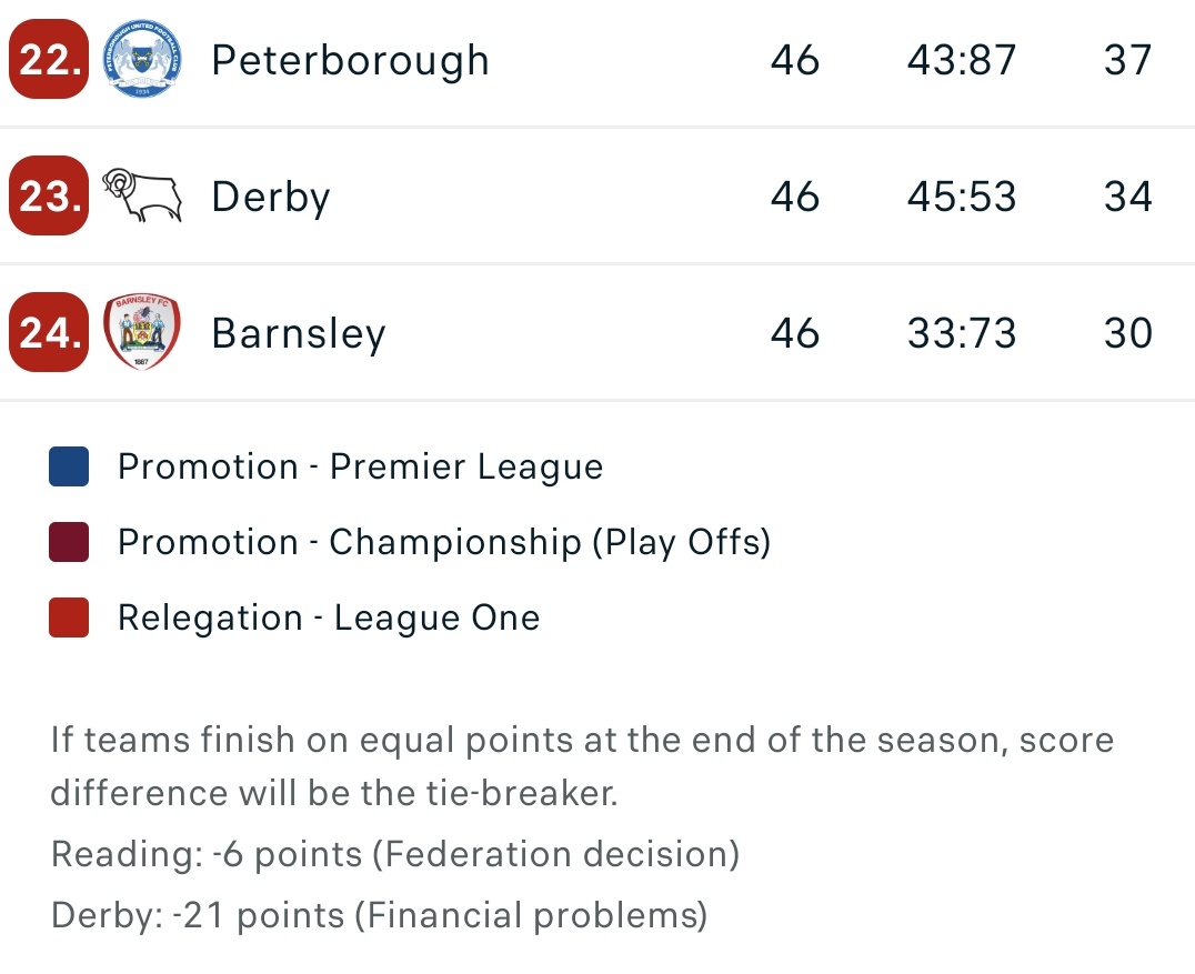 Can not underestimate what a job Rooney/Rosenior and the rest of the team did back in 2021/22 

The togetherness and fight on the pitch that year was something else