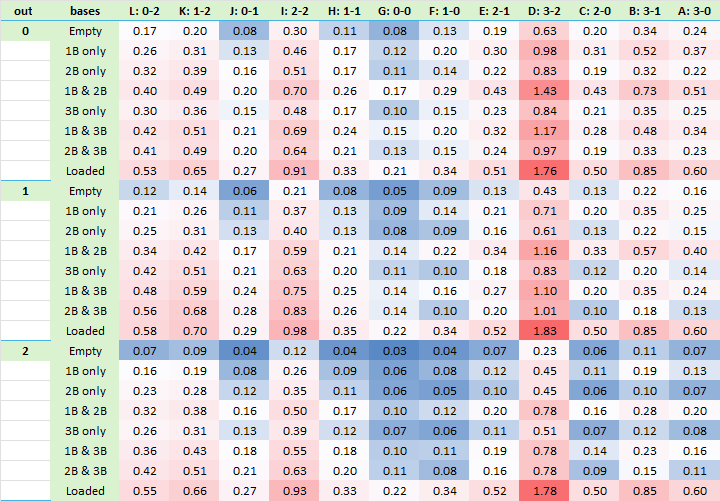 Tangotiger 🍁 tweet media