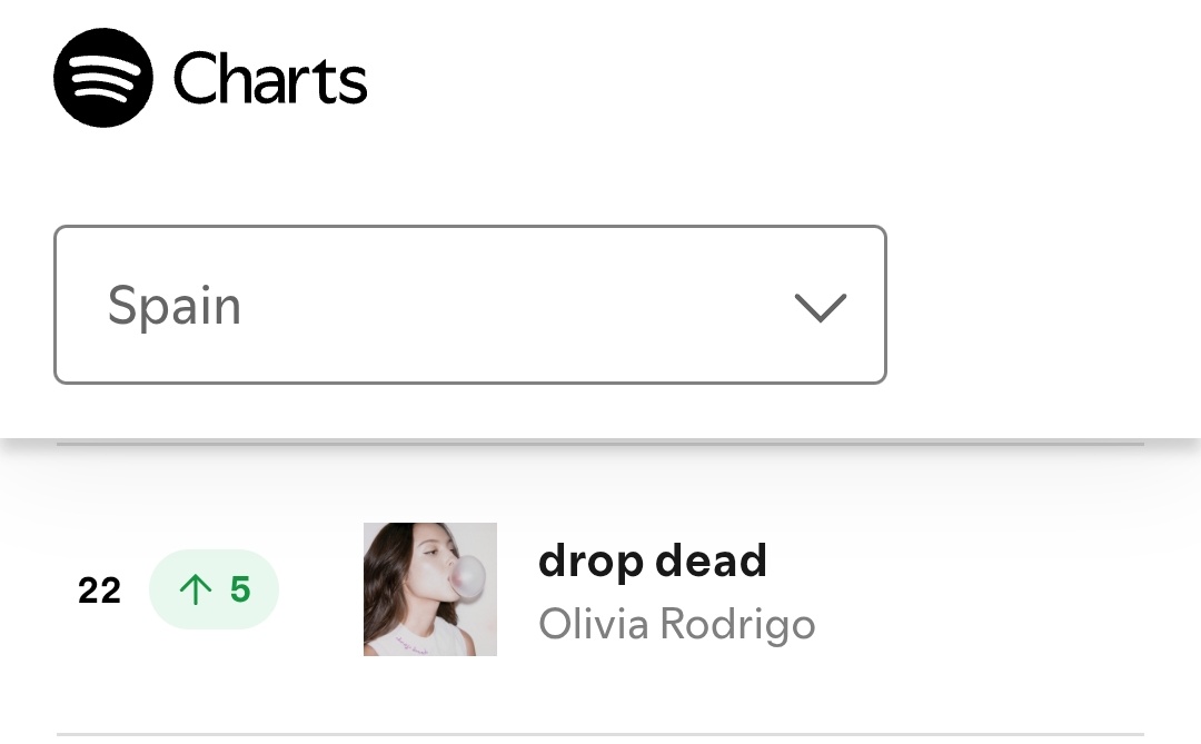 P(laying 'drop dead') tweet media