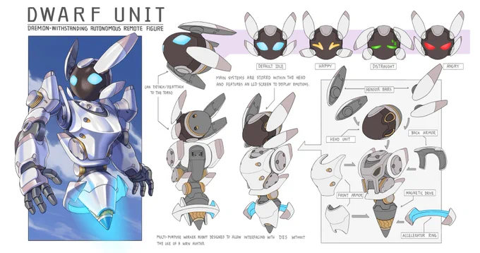 Concept design // DWARF unit Commission work for