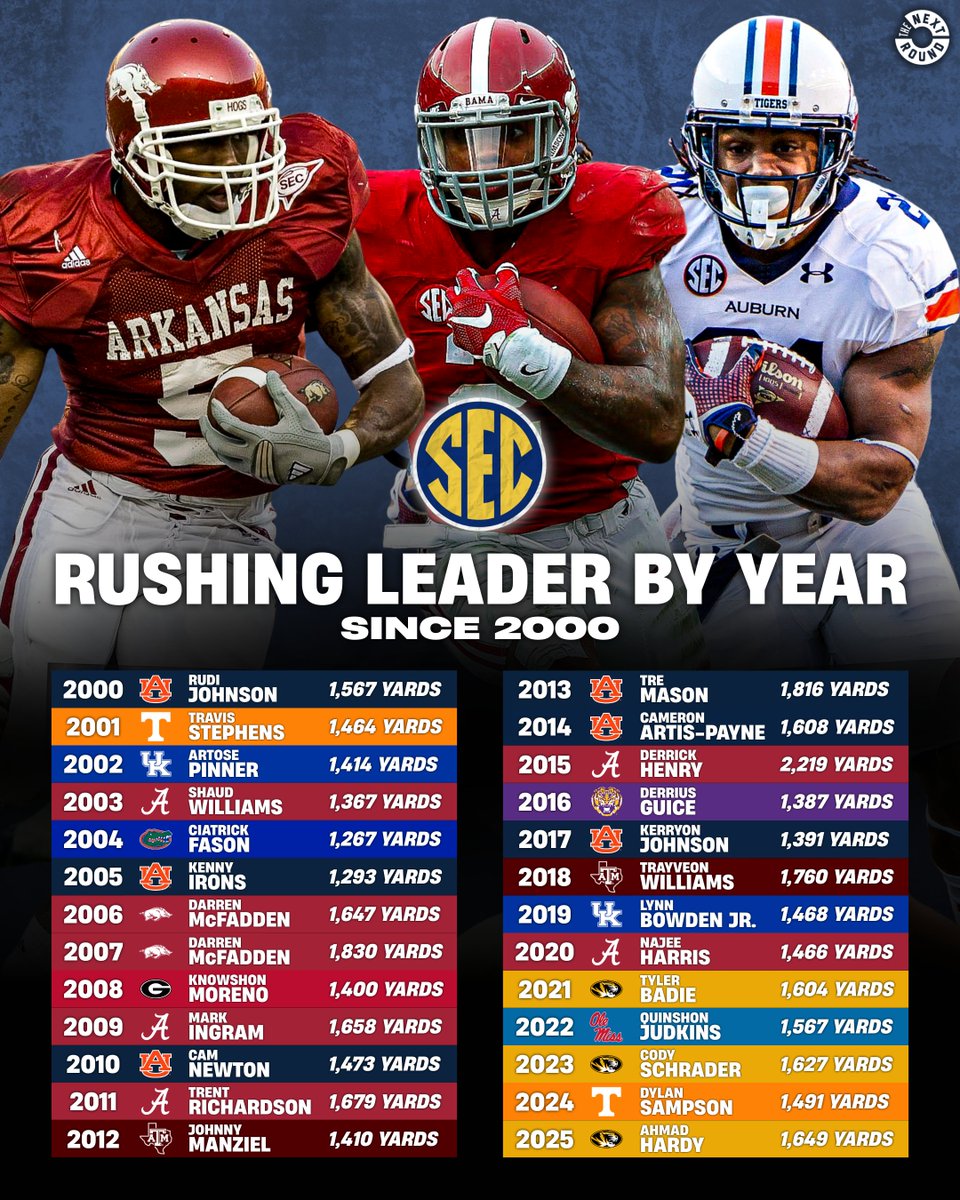 SEC Rushing Leaders By Year Since 2000