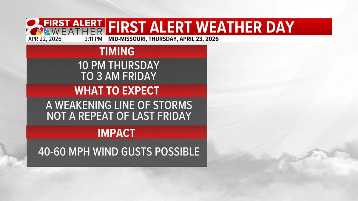 kesley_wx's tweet image. FIRST ALERT: Thursday night/early Friday morning will be a First Alert Weather Day as a weakening line of storms will move through mid-MO. This will NOT be a repeat of last Friday, but more similar to other storm chances earlier this spring.

#midmowx #Midmo #Mowx