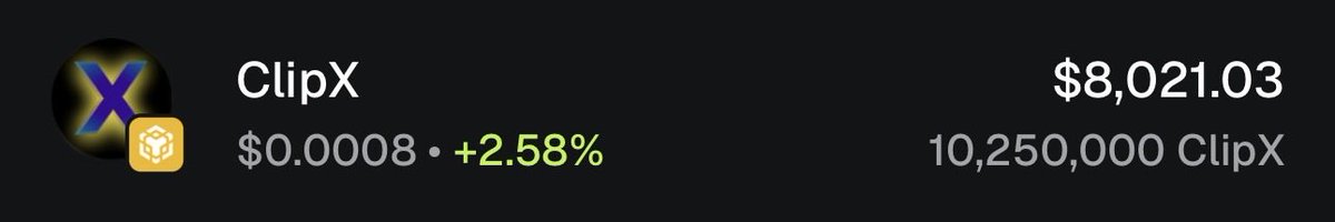 bearwithit97's tweet image. Day 132 — #BSC Alpha Wallet

Follow-through… but slow.

Wallet value: $8,021  
Position: 10.25M $CLIPX  
Daily: +2.58%

Yesterday’s bounce didn’t fade that’s important.

Not explosive today, but price held and slightly pushed higher.  
That’s how bases start to form.

No more