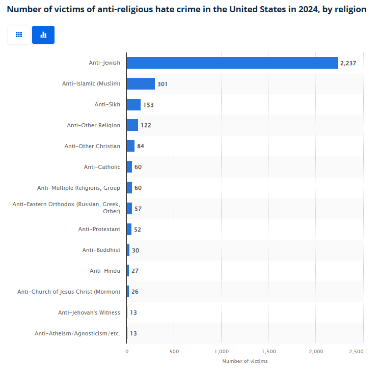 TheDataDecoded's tweet image. You can find the most recent data (2024) in Statista's website: