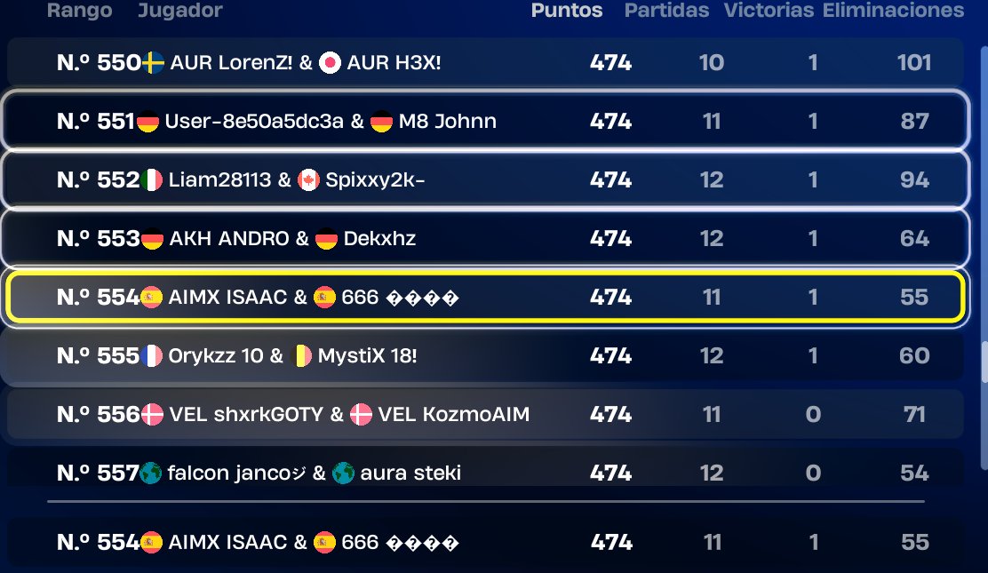 Nexxus_Robi's tweet photo. @stro_gxrcia GG no sirve de mucho pero vamos a por mas es un principio @kha0rz @yXenProject @Aimx_Esports @ZENNclub https://t.co/1twKVVG02d