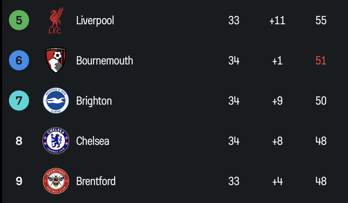 The Touchline | 𝐓 tweet media