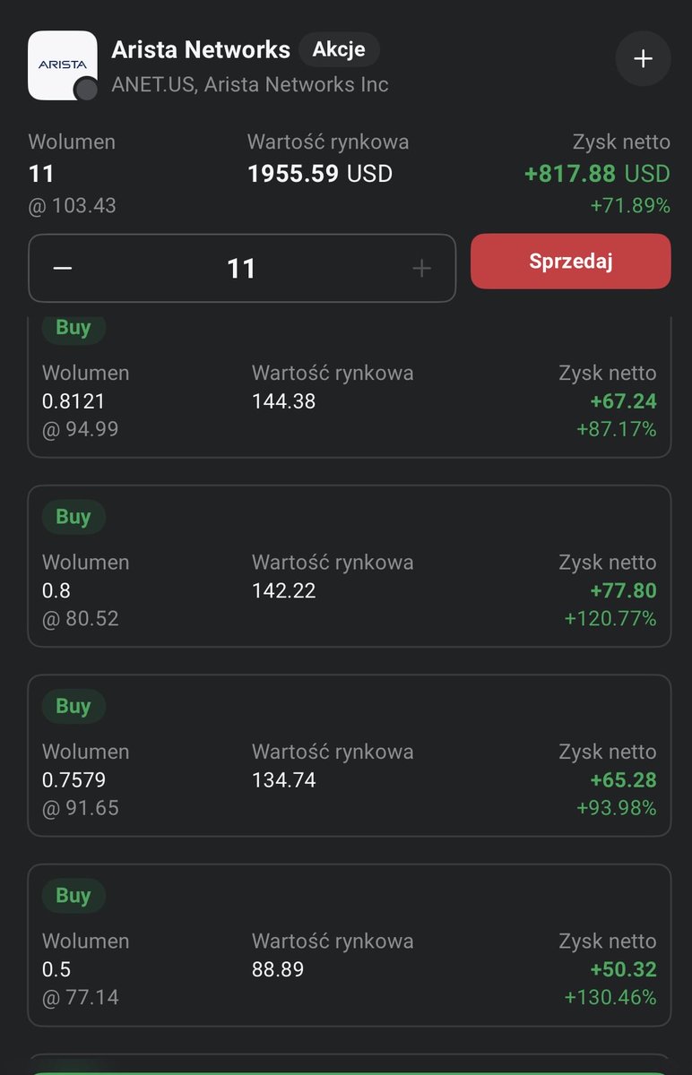 Czubakovic's tweet image. Proces zakupu spółki na tym dołku  opisywałem przy okazji #BuyTheDip poszukaj u mnie na profilu.
