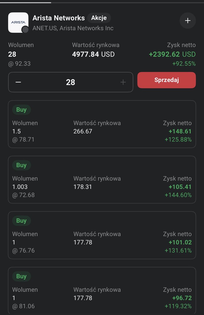 Czubakovic's tweet image. Proces zakupu spółki na tym dołku  opisywałem przy okazji #BuyTheDip poszukaj u mnie na profilu.