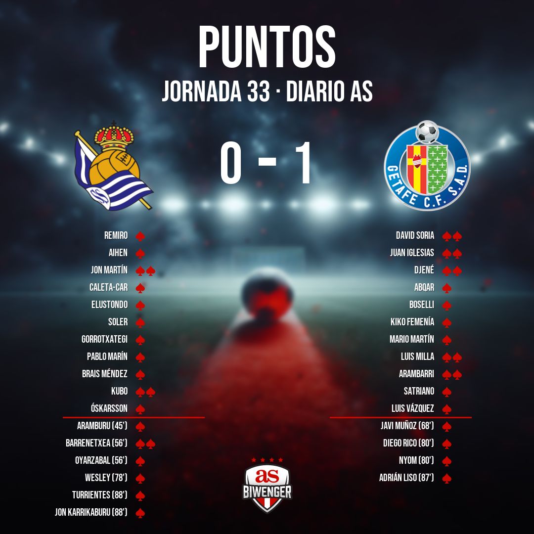 Biwenger Fantasy 🏆 tweet media