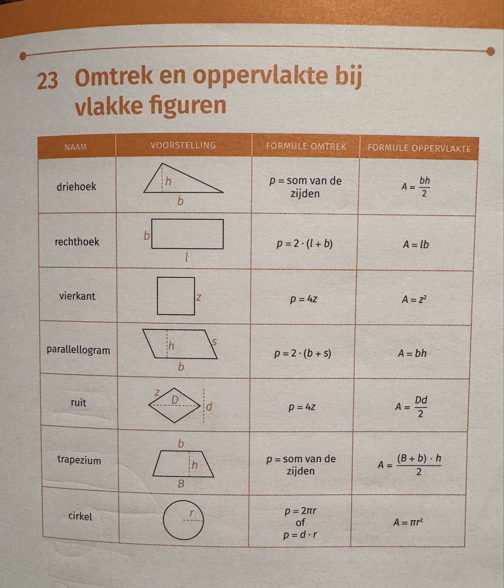Ann Dooms tweet media
