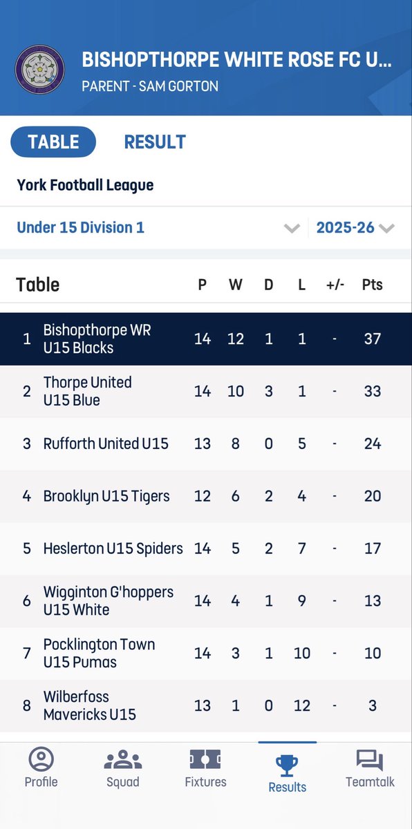 andygee007's tweet photo. York U15 Div 1 Winners 🏆

#football #U15 https://t.co/voaBqcqAGW