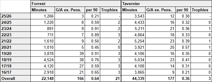 Celtic Thoughts tweet media