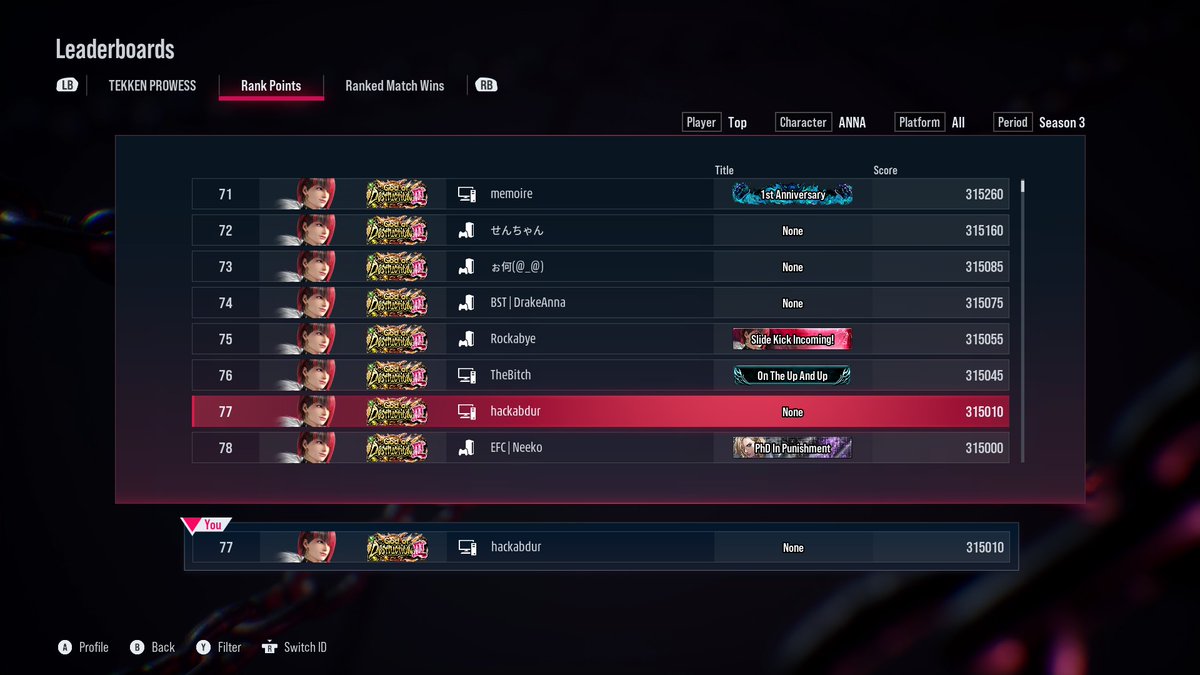 tk8_rehman's tweet image. Anna Mix-up Casino Still top 1 with destruction 3
jk   #77Ranking right now

#anna gang #on Top