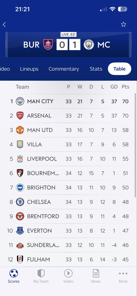 Kiff's tweet photo. @Arsenal_rep1 Hahahahahahaha https://t.co/w4lyMMAefA