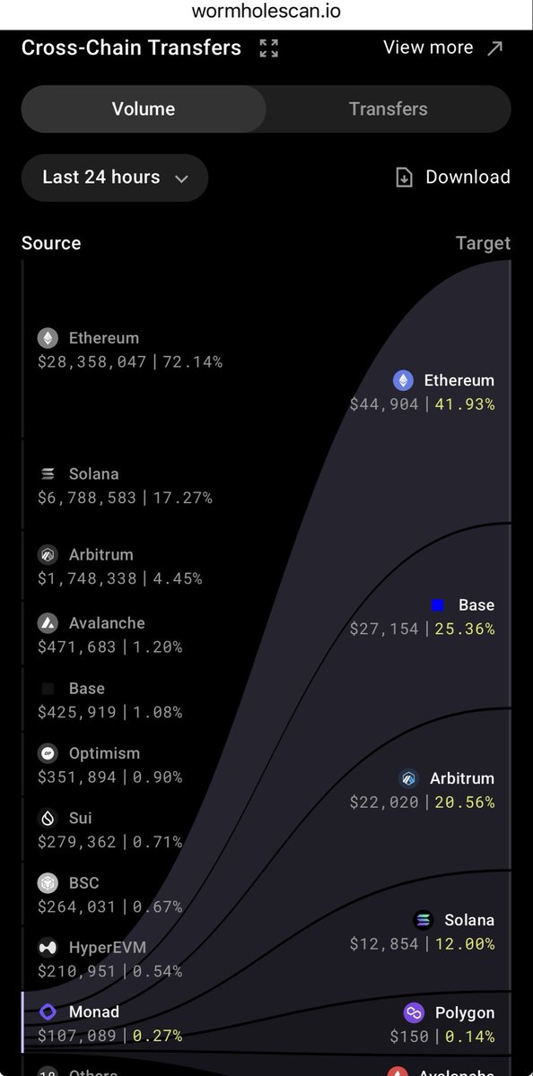 Surfcastin tweet media