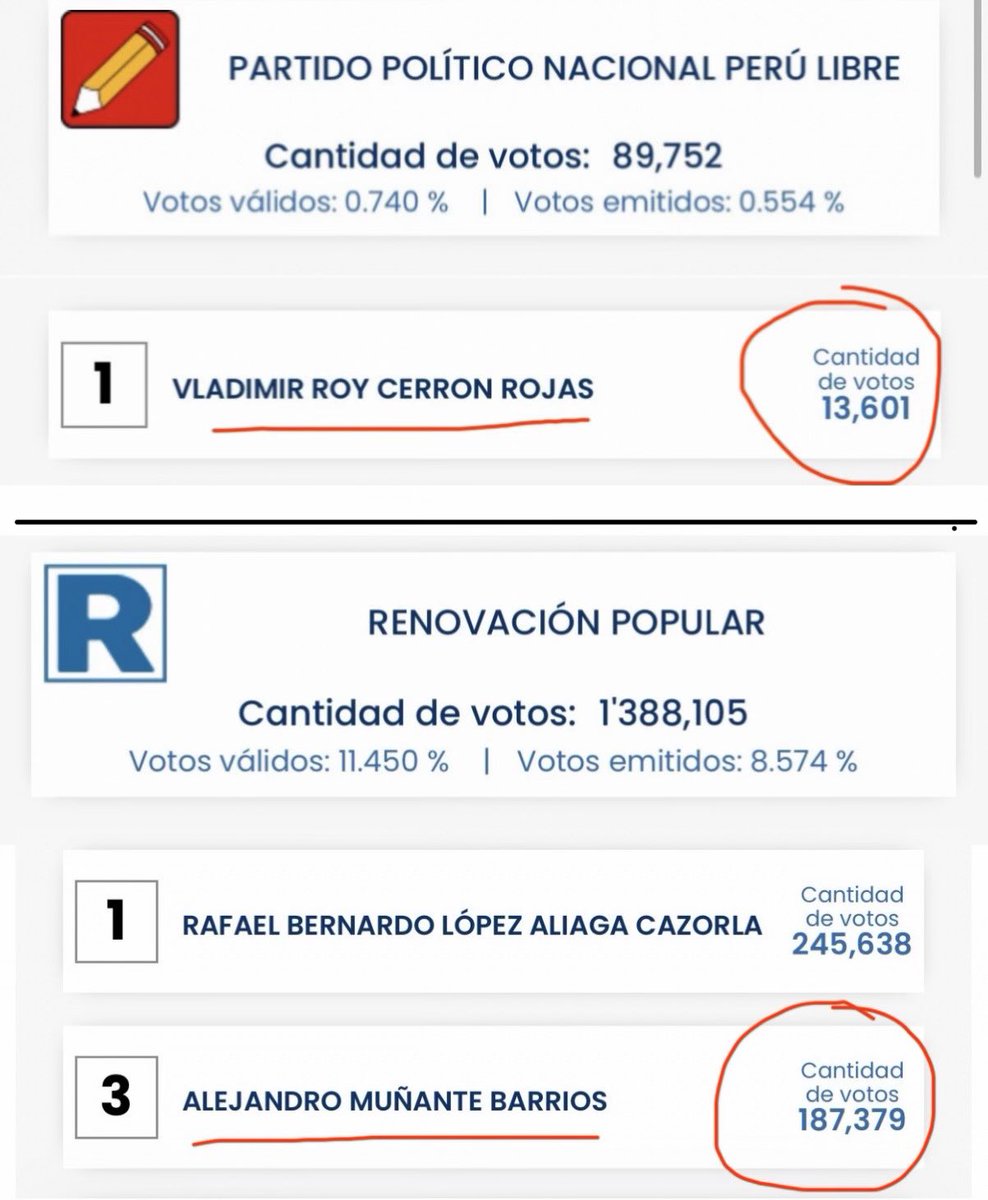 Alejandro Muñante🇵🇪 tweet media