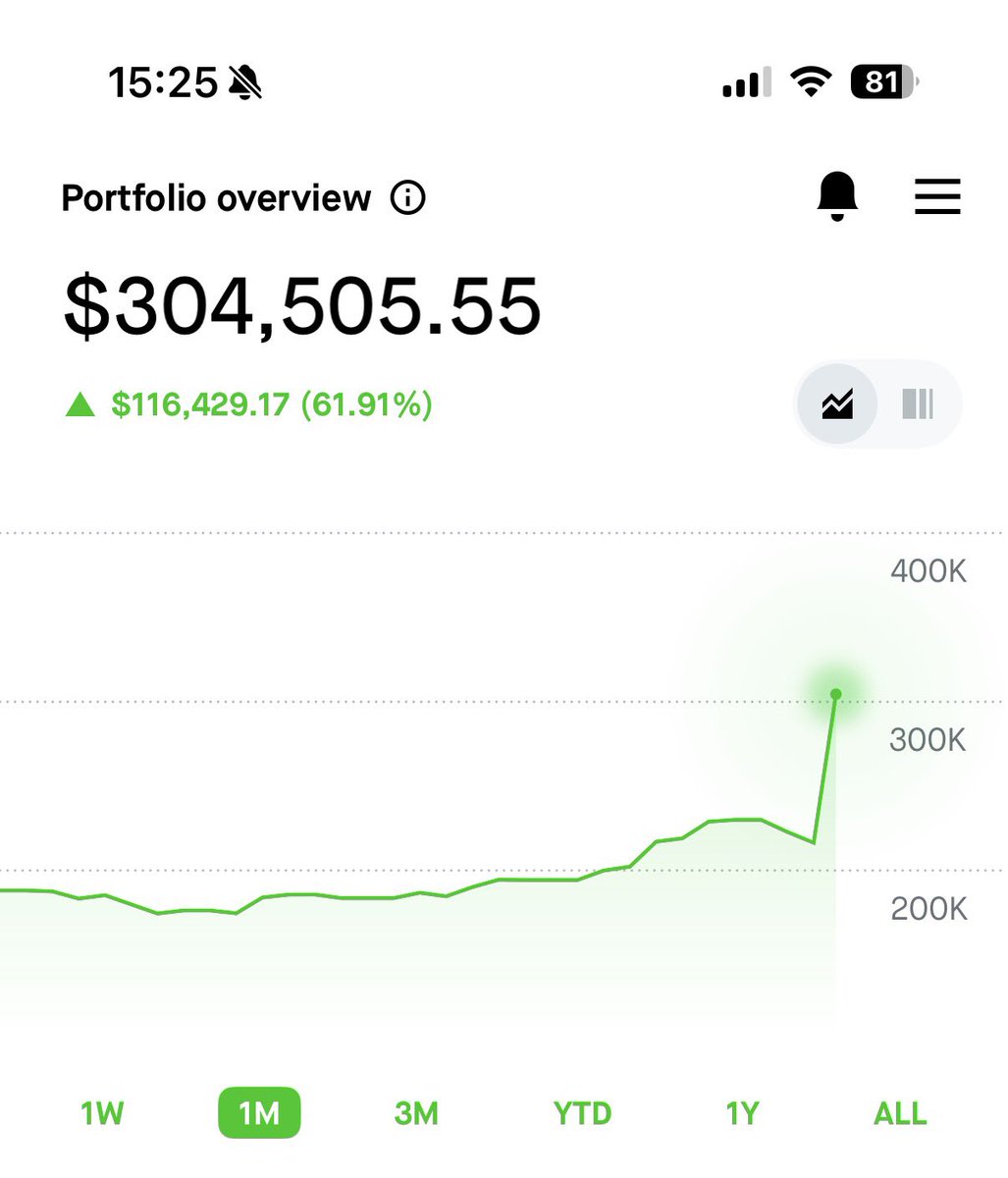 Rensing Trades tweet media