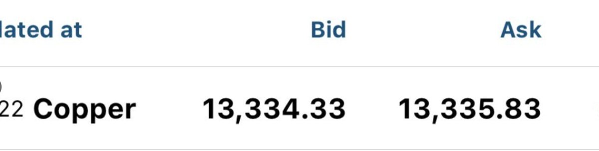 fthegurus's tweet image. Update on Copper 🚨

Today it hit an ATH of 13,350 USD / Ton. 

I am not buying it. 

LME stocks in march were 200,000 tons, today it's near 400,000 tons. 

Buying some puts on $FCX. I think Copper is near a local top. 

May get rekted. This is my idea, please do not copy it.