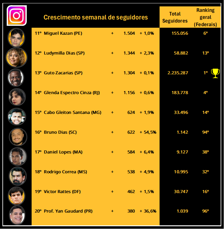 CRACUDOS MBL ⬛️🟨⬜️ tweet media