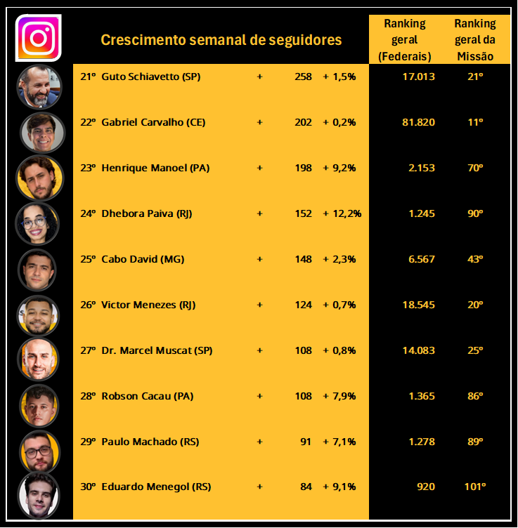 CRACUDOS MBL ⬛️🟨⬜️ tweet media