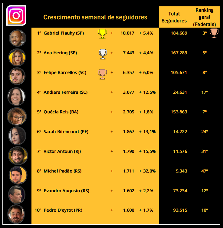 CRACUDOS MBL ⬛️🟨⬜️ tweet media