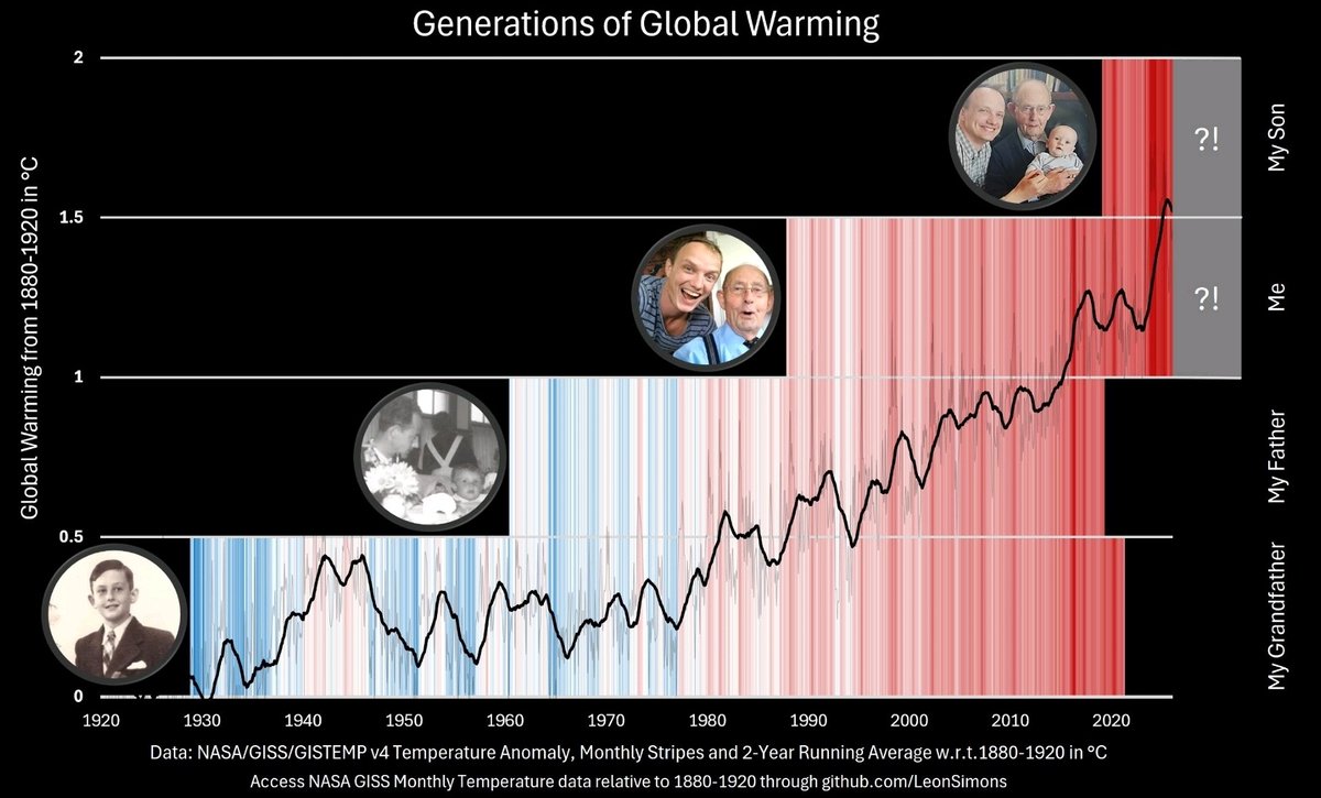 Leon Simons 🌍 tweet media