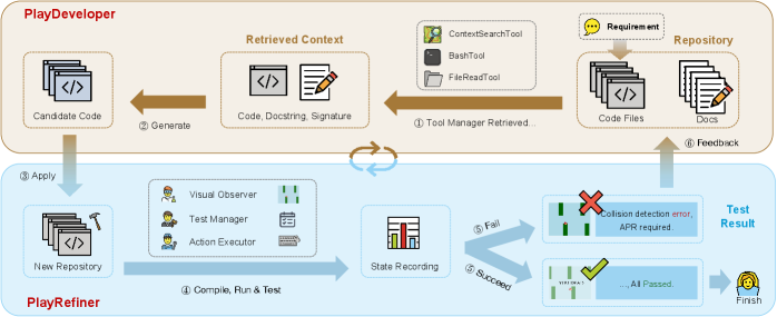 Llm Assisted Code Gui PlayCoder: Making LLM-Generated GUI Code Playable Most LLM-generated ...