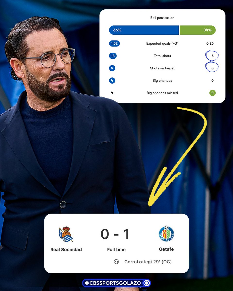 CBS Sports Golazo ⚽️ tweet media