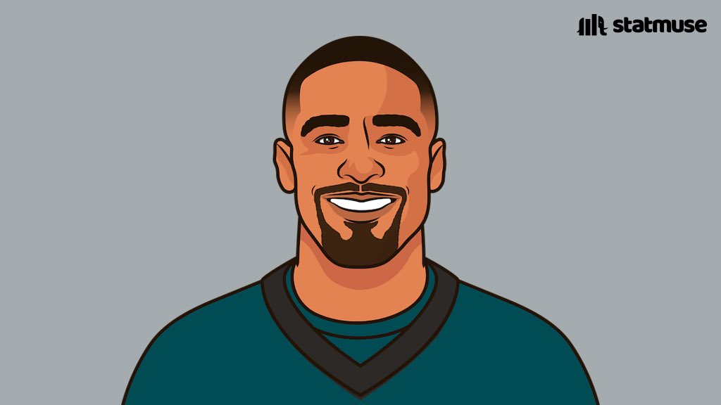 The only QB with:

18,000+ PASS YDS
115+ PASS TD
<50 INT

Since 2021, including playoffs: