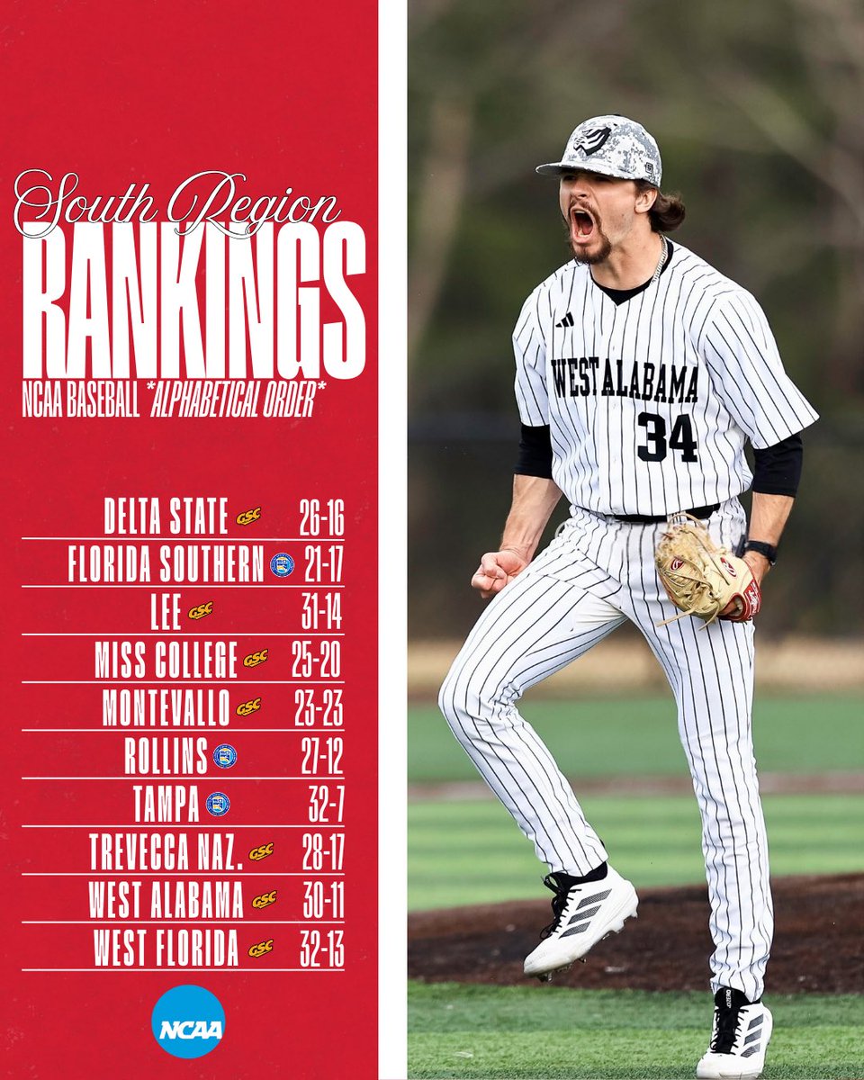 University of West Alabama Baseball tweet media