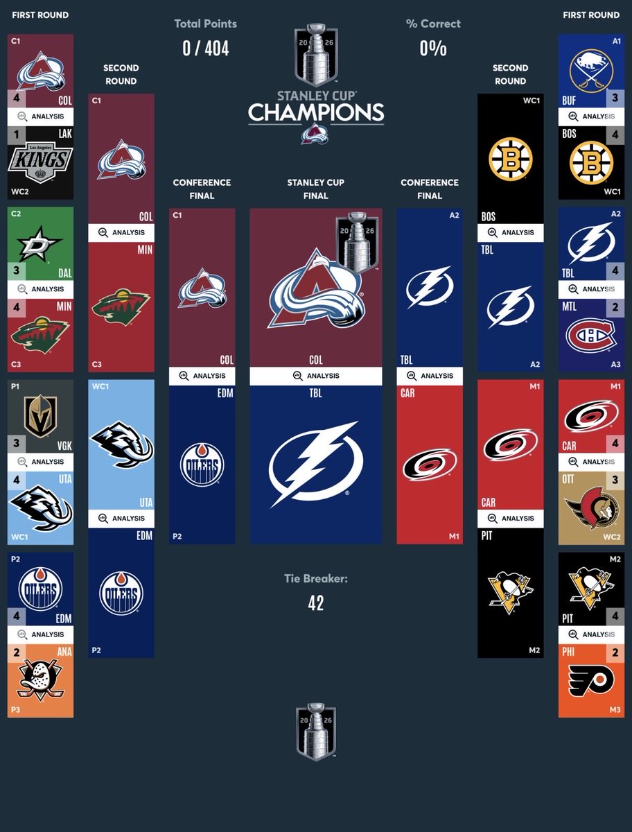 Tim Draxler, CFA tweet media