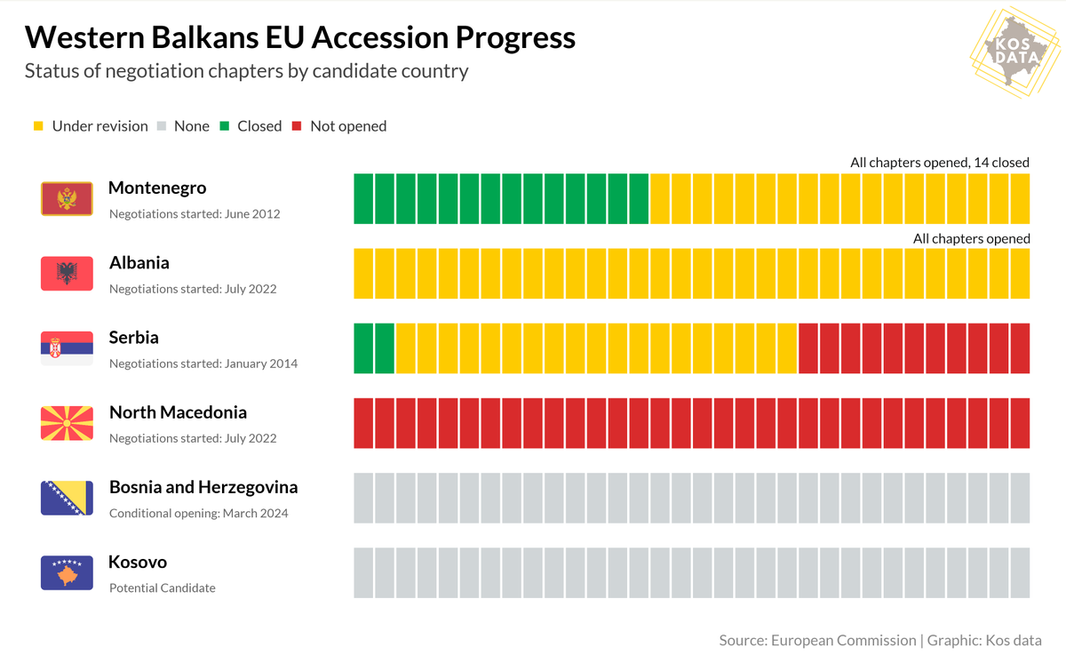 kos_data tweet media