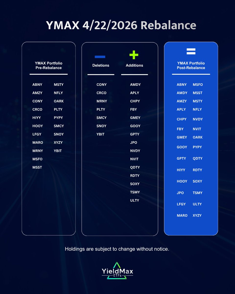YieldMax ETFs tweet media
