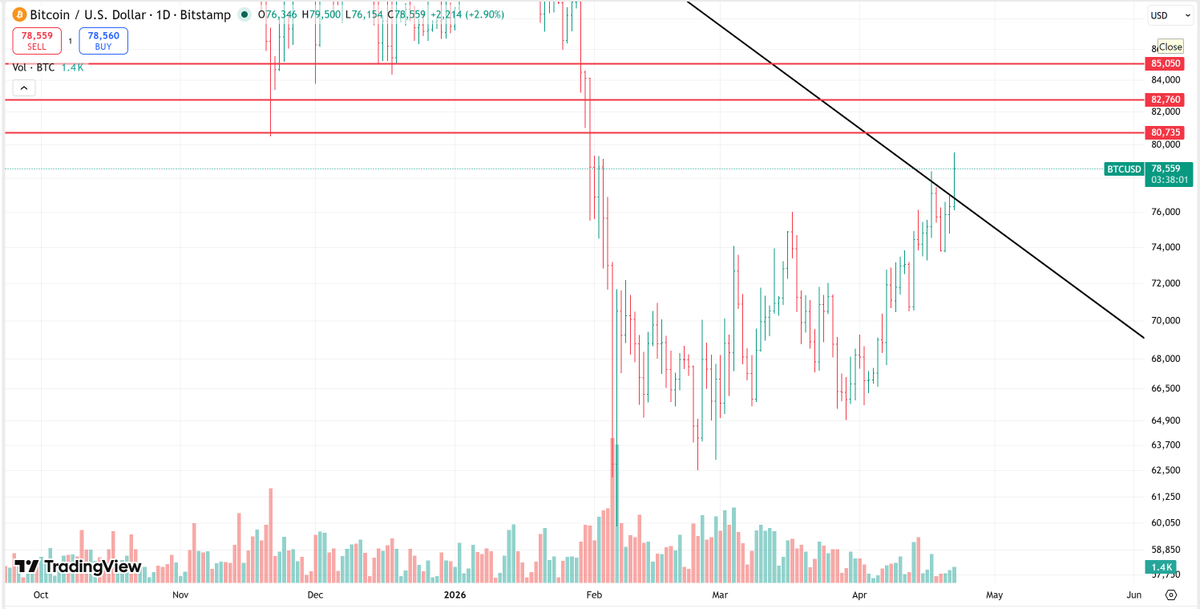 TradingSignalsPro tweet media