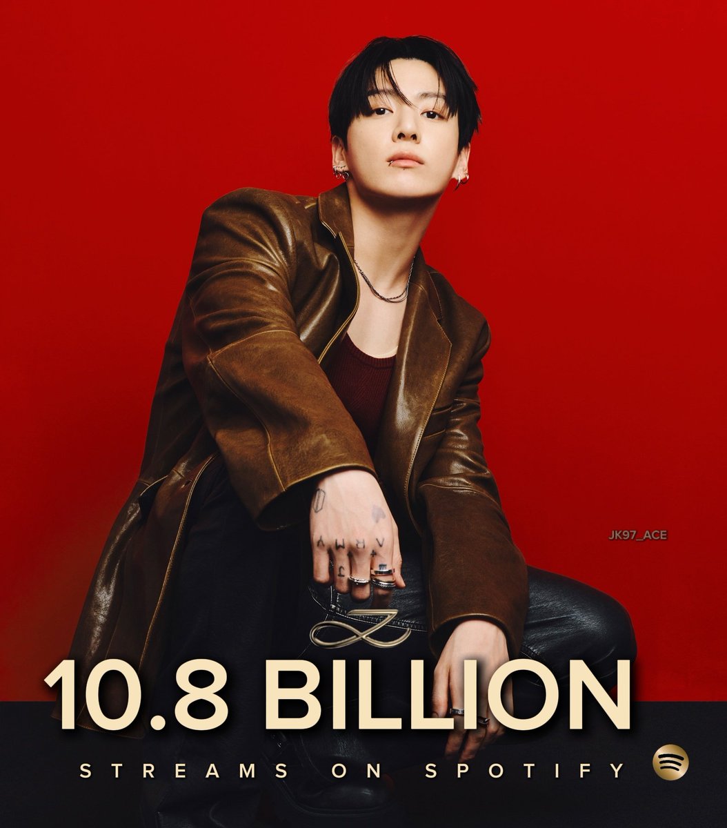 📊 Jungkook has surpassed 10.8 BILLION streams on Spotify