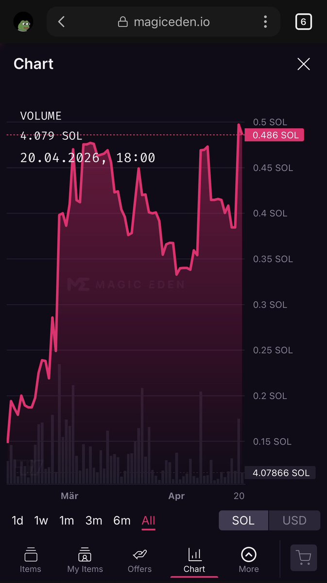 Notorious $PFP tweet media