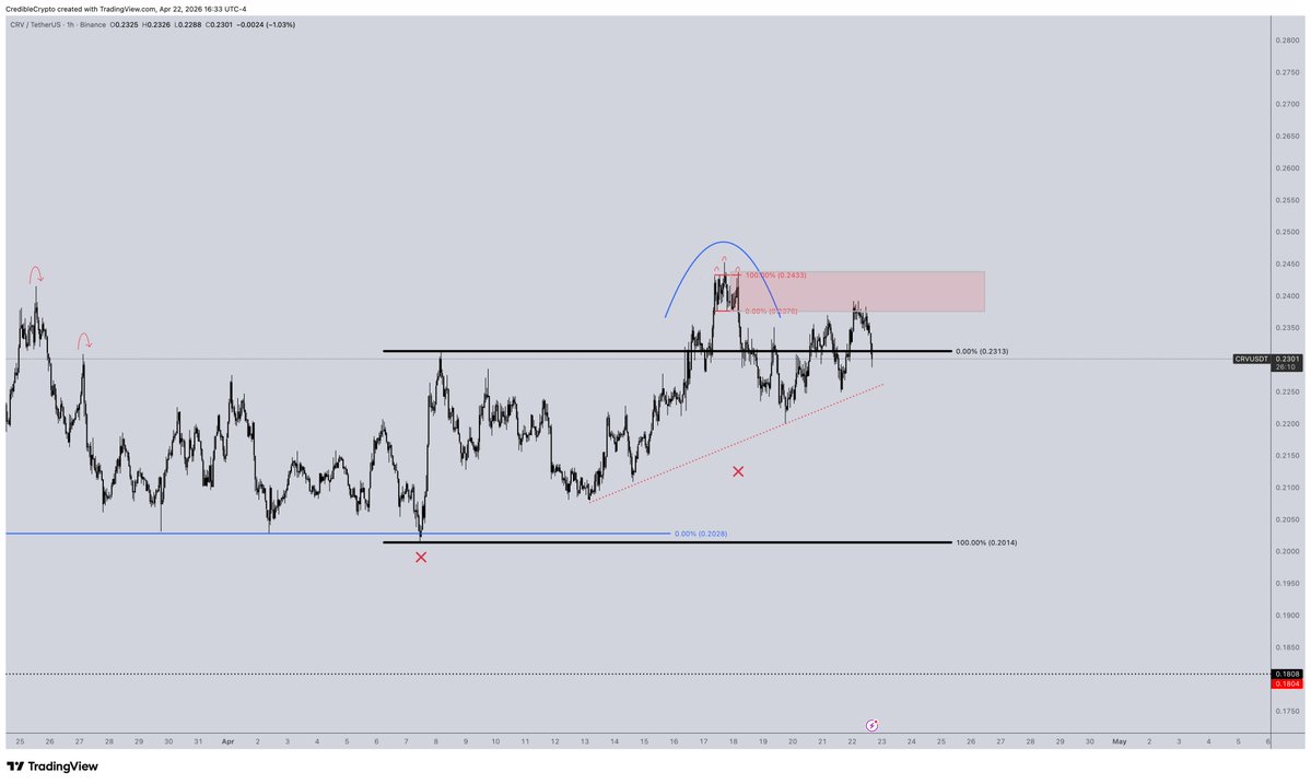 CrediBULL Crypto tweet media