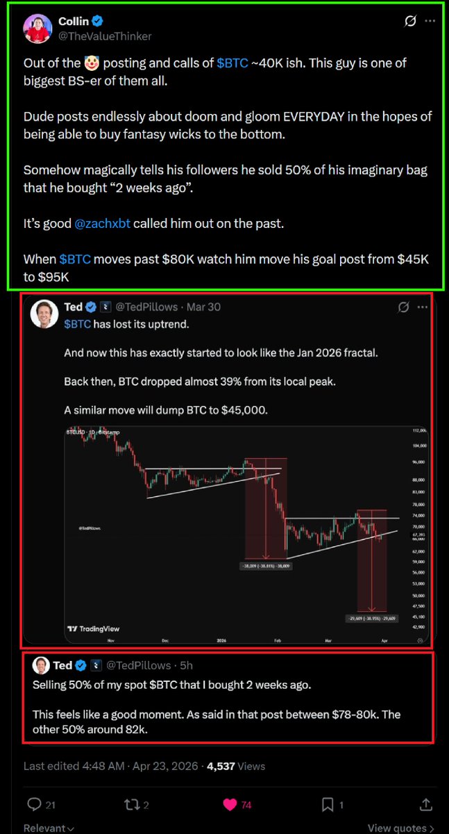 yourfriendSOMMI's tweet photo. ❤️💛💚💙

🚨 JUST IN 🚨

Crypto Influencers are Caught LYING to us again.

🛏️ Ted Pillows, not to be confused with Ted Blanket, has suddenly posted he's selling 50% of the Spot Bitcoin he bought 2 weeks ago.

However, many twitter friends are posting his past tweets showcasing he was BEARISH & SHORT, often quoting Ben Copen, and begging for Bitcoin to CRASH to $40K Price.

😳 I told you this would happen.

🏳️‍🌈 Bear Flag Cucks are all grouped together and unfortunately attract Hotel Cuck Chair Enjoyer audiences.

🥄 We're going to be DCA buying Crypto every week, no matter. Every, single, week.