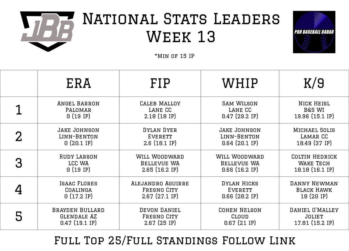 Noah Sharp tweet media